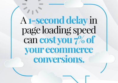 A 1 second delay in page loading speed can cost you 7% of your conversions