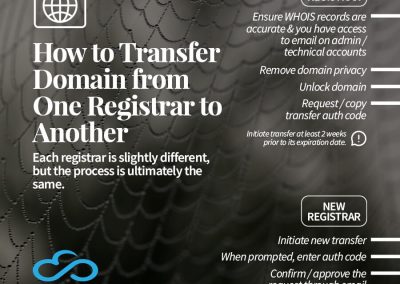 How to Transfer Domain from One Registrar to Another