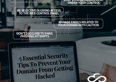 5 Essential Security Tips to Prevent Your Domain From Getting Hacked