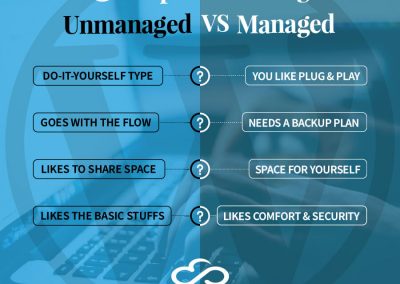 Wordpress Unmanaged VS Managed Hosting